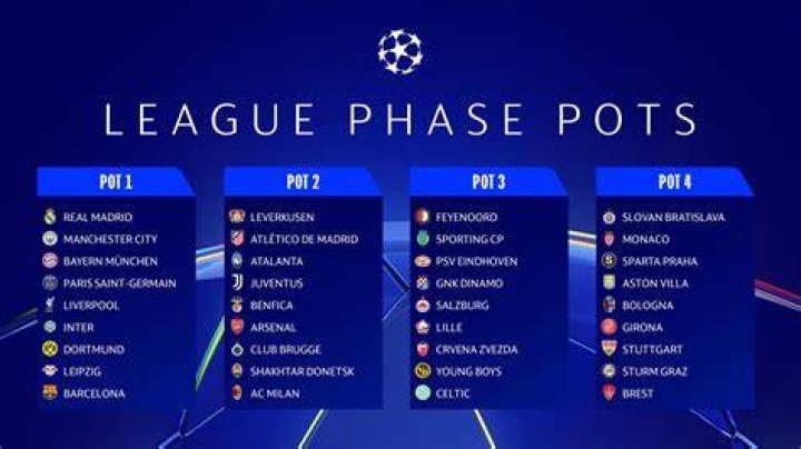 2023/24 Champions League Seeding Pots: How Group Stage Draw is Looking