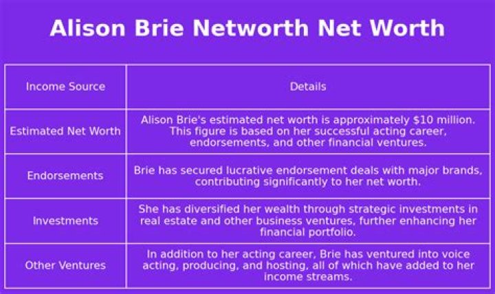 Alison Brie Net Worth: How Much Is Alison Brie Worth?