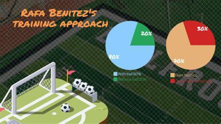 All you need to know about Rafa Benitez