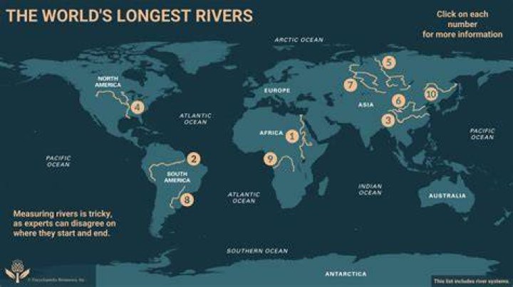 All you need to know about the five longest rivers in the world