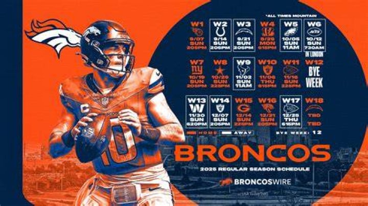 All You Need To Know About The Football Team, Denver Broncos