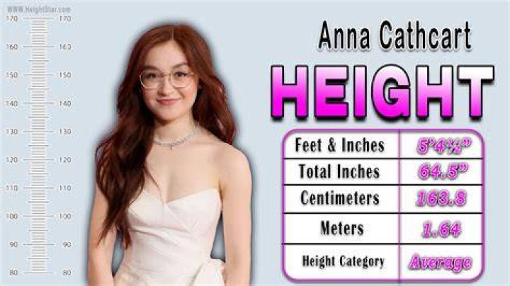 Anna Cathcart Height: How Tall is Anna Cathcart?