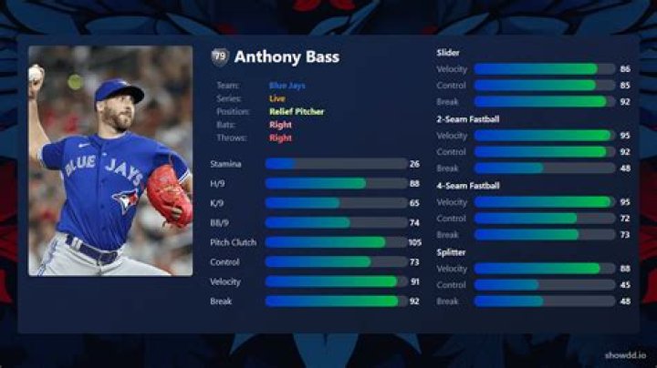 Anthony Bass Bio, Age, Height, Career, Net Worth, Family