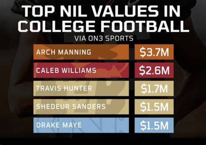 Arch Manning Net Worth: How Much Is Arch Manning Worth?