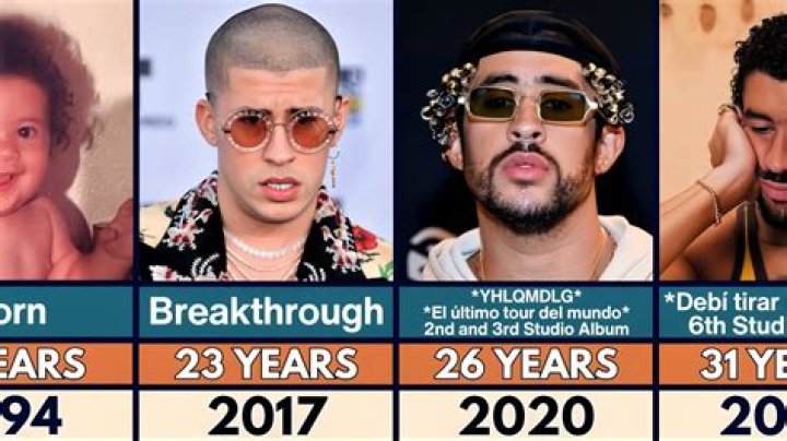 Bad Bunny Age: How Old Is Bad Bunny?