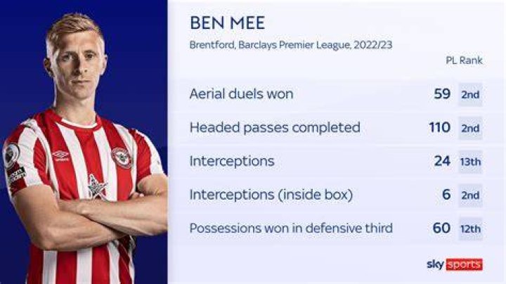 Ben Mee Bio, Age, Career, Stats, Parents, Net worth