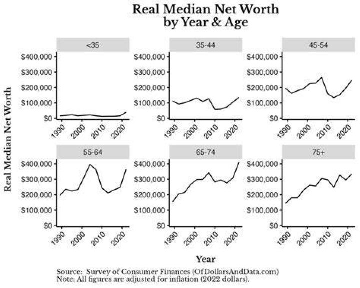 Biography, Net Worth, Age, & More, Brief Intro 