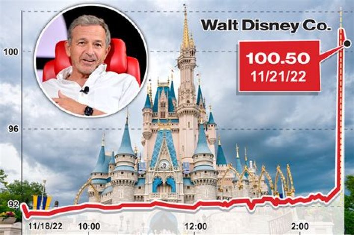 Bob Chapek (Disney CEO) Wiki, Bio, Age, Height, Weight, Wife, Married , Children, Net Worth, Facts