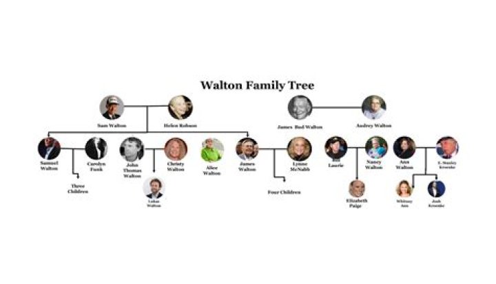 Bud Walton Siblings: Meet Bud’s brother, Sam Walton