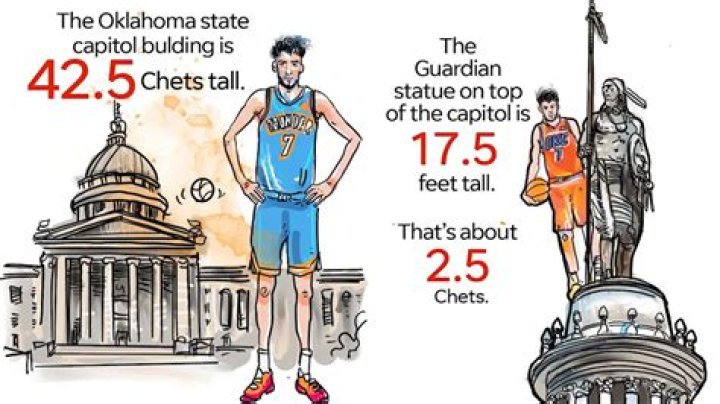 Chet Holmgren Height: How Tall Is Chet Holmgren?