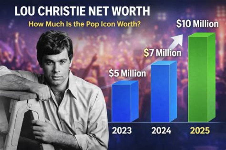 Chris Christie Net Worth: How Much Is Chris Christie Worth?