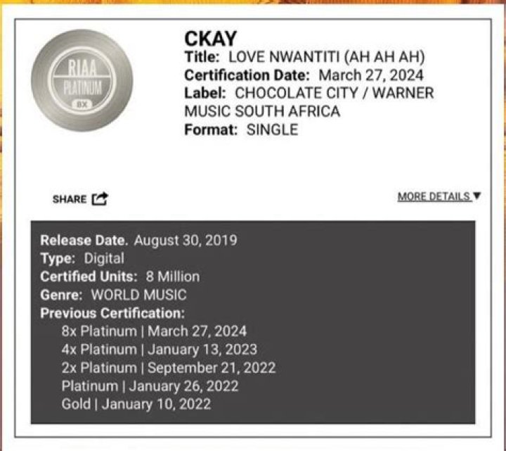 CKay’s ‘Love Nwantiti’ Sets New Record In The U.S