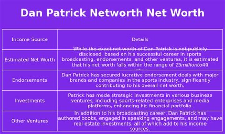 Dan Patrick Net Worth: How Much Is Dan Patrick Worth?