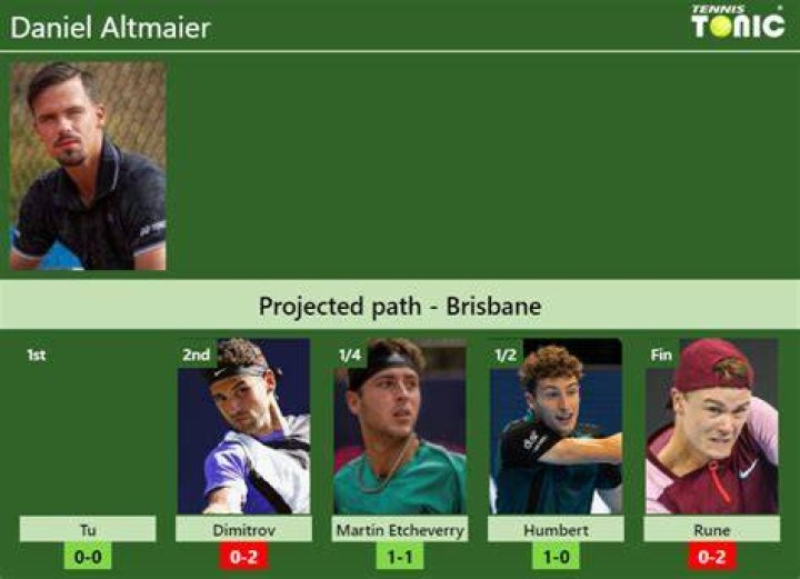 Daniel Altmaier’s Awards And Honors: All You Need To Know