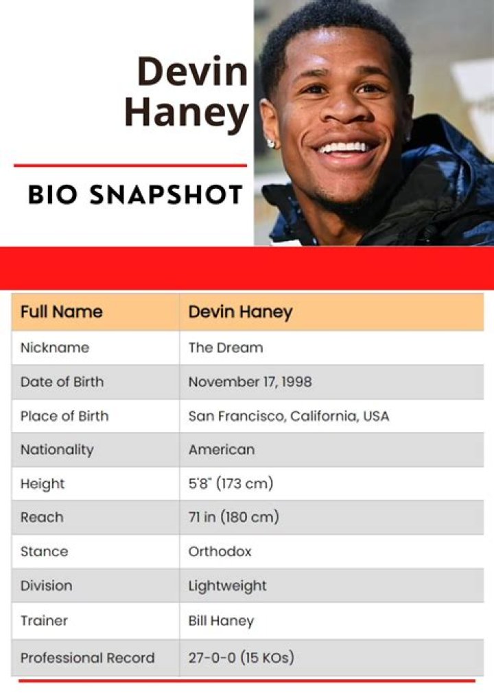 Devin Haney Bio, Age, Height, Career, Wife, Children, Net Worth