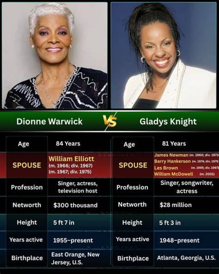 Dionne Warwick Bio, Age, Height, Career, Husband, Children, Net Worth