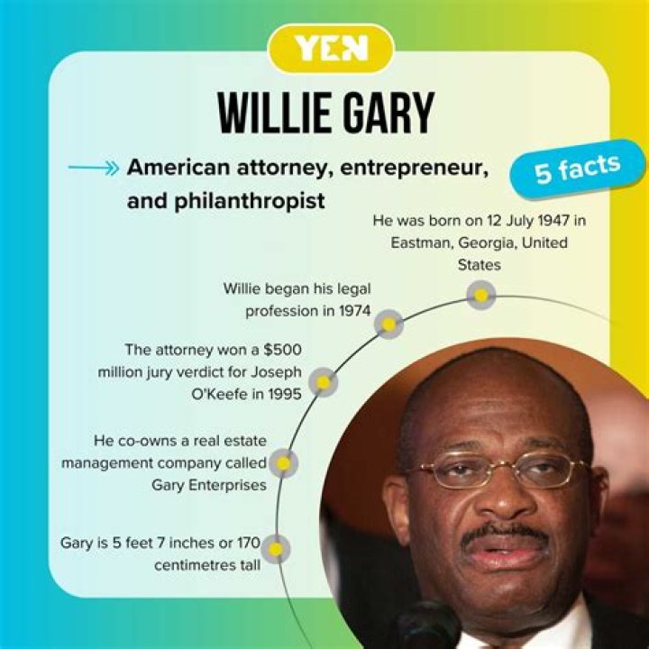 Discover Willie E. Gary Notable Cases Won