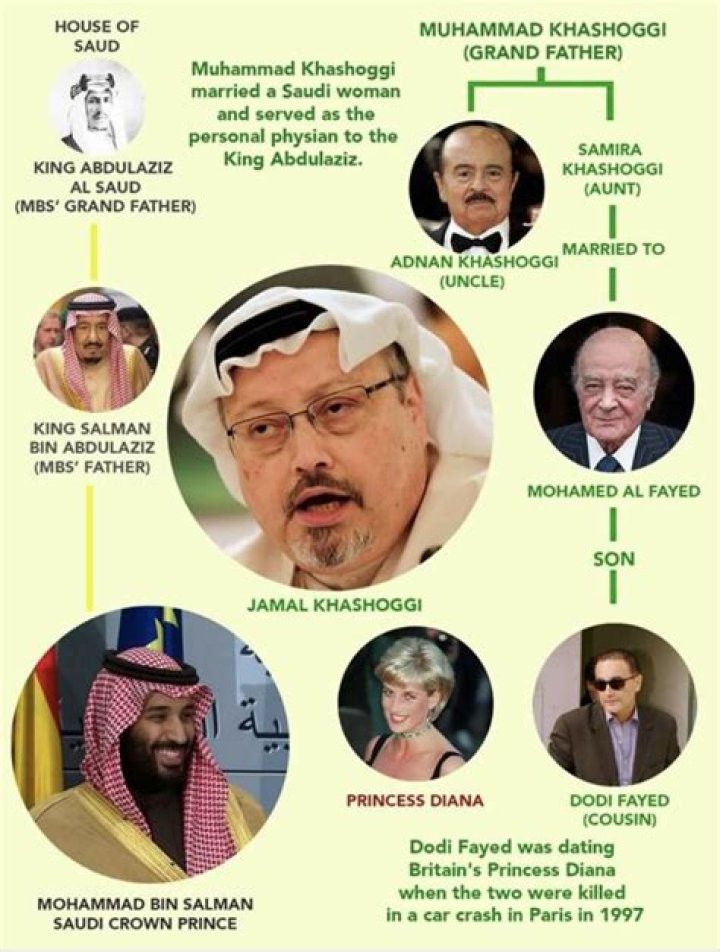 Dodi Fayed Parents: Meet Samira Khashoggi & Mohammed Al Fayed