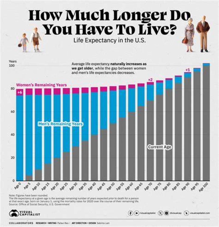 Does Height really Affect Lifespan? Find Out How Long Tall People Live
