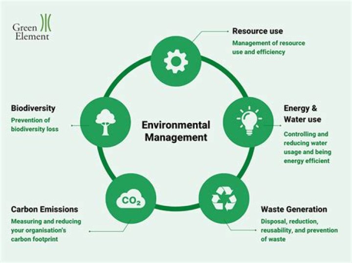 Examples of environmental systems