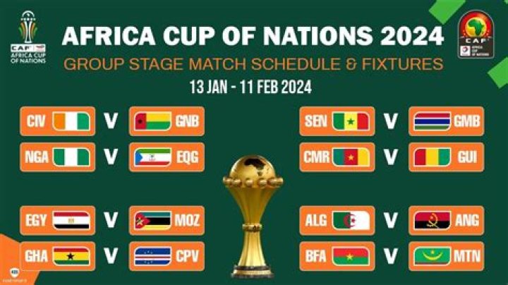 Ghana Aiming to End Title Drought in the Africa Cup of Nations