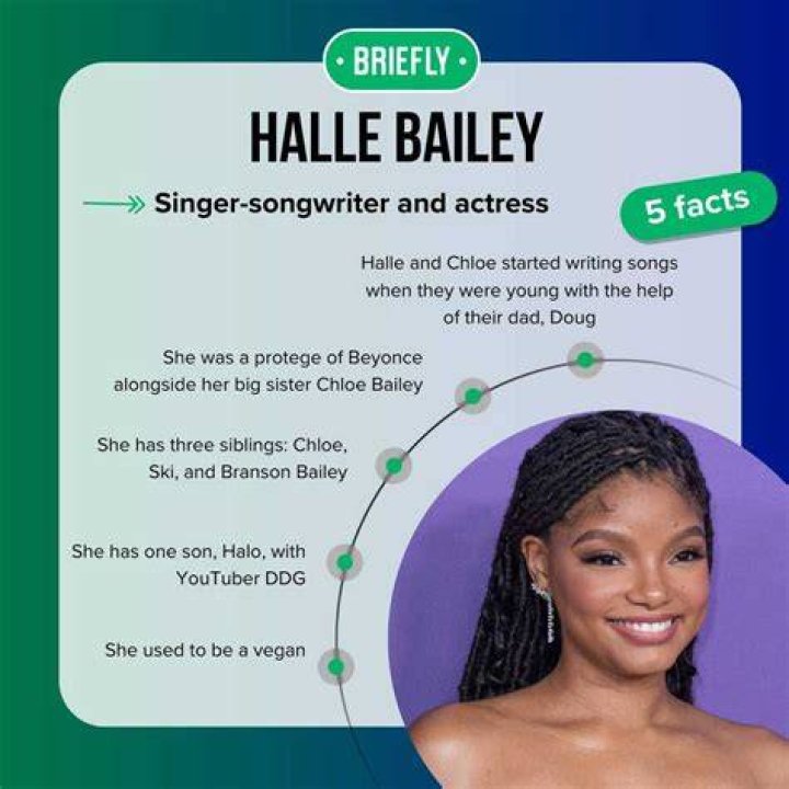Halle Bailey Net Worth: How Much Is Halle Bailey Worth?