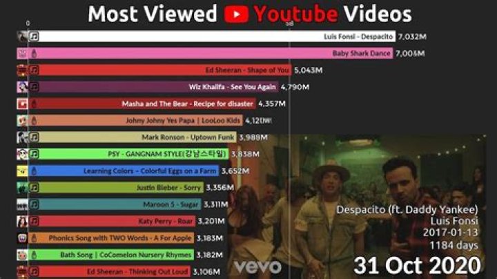 ‘Halo’ Music Video Now Beyonce’s Most Viewed Video As It Surpasses 1.1 Billion Views On YouTube