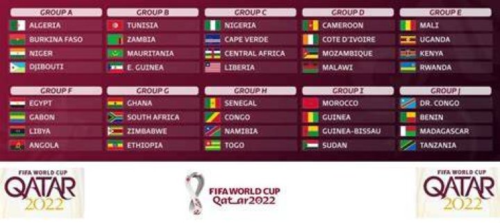 Here Is The Full Draw For The CAF 2022 Fifa World Cup Qualifiers