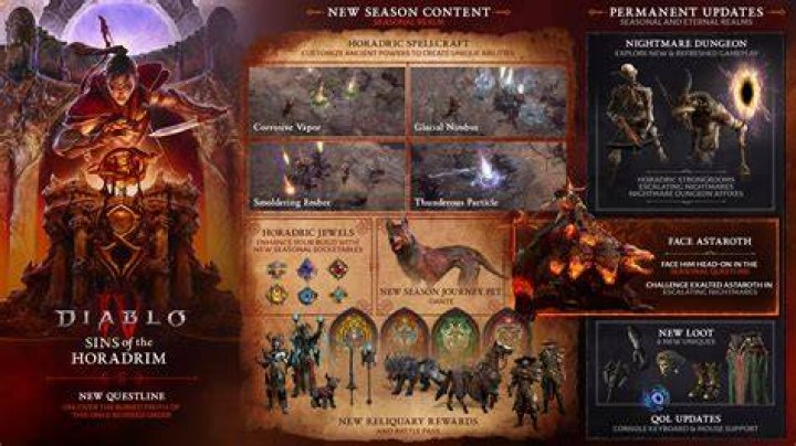 How long is Diablo 4 season 1?
