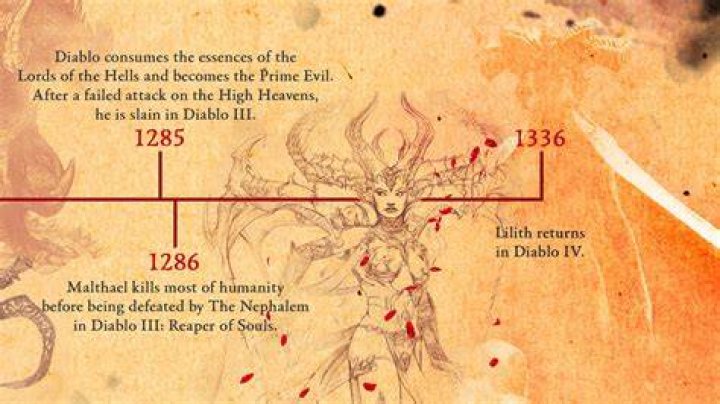 How many years between Diablo 1 and 4?