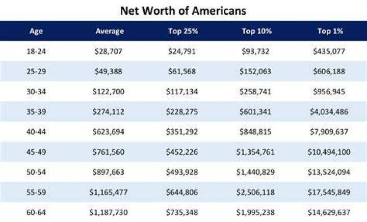 How much is Avant’s net worth in 2023