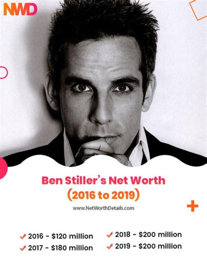How Much is Ben Stiller’s Net Worth Today