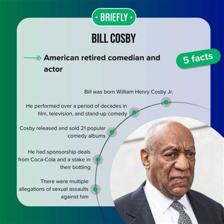 How Much is Bill Cosby’s Net Worth Today