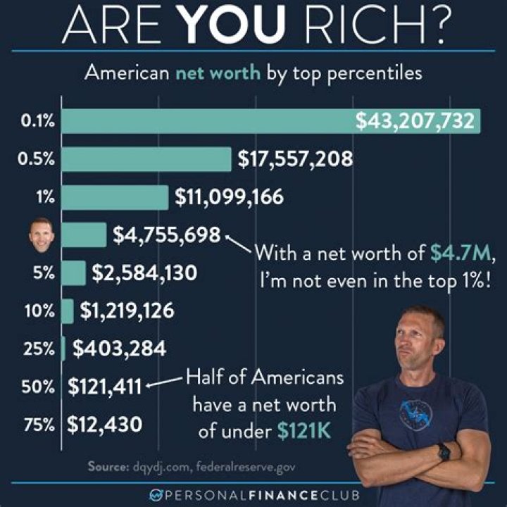 How Much is Bill O’Reilly’s Net Worth in 2023