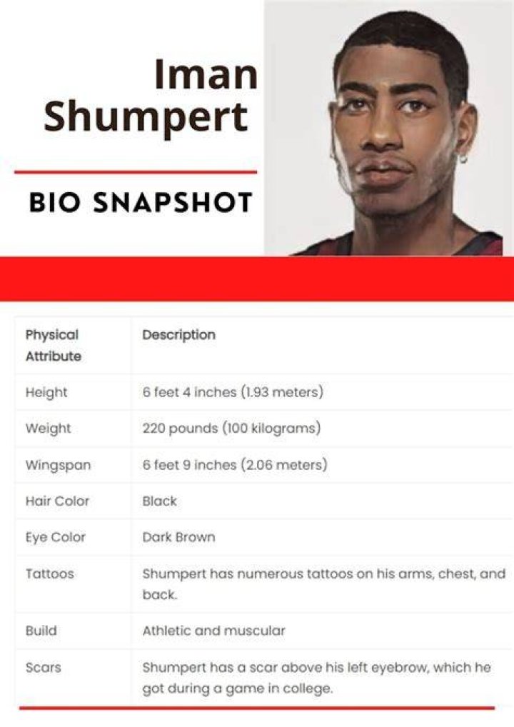 How much is Iman Shumpert’snet worth today