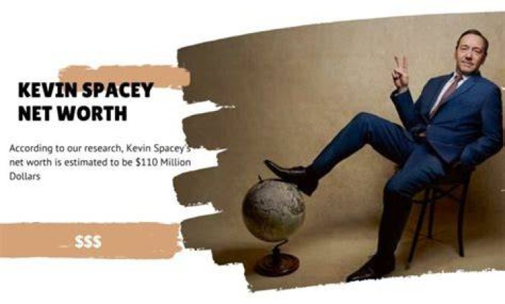 How Much is Kevin Spacey’s Net Worth Today