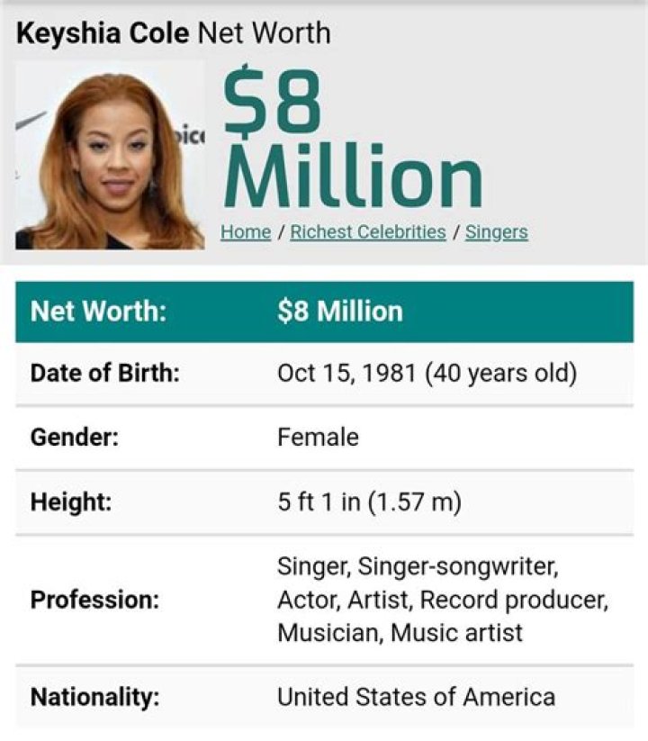 How Much is Keyshia Cole’s Net Worth Today