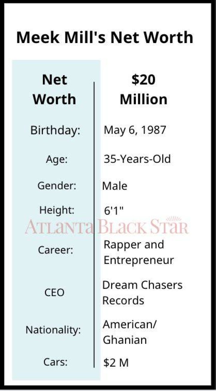 How much is Meek Mill’s net worth today