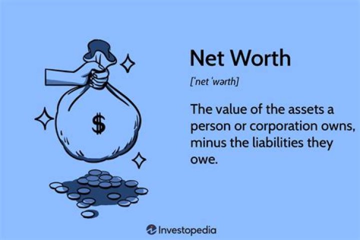 How much is Nupur Nagar’s net worth: What is Her Net Worth