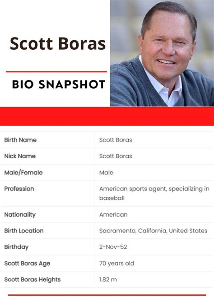 How much is Scott Boras’s Net Worth in 2023