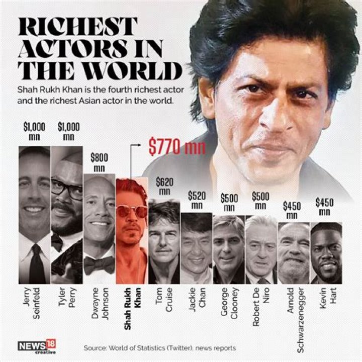 How Much is Shahrukh Khan’s Net Worth in 2023