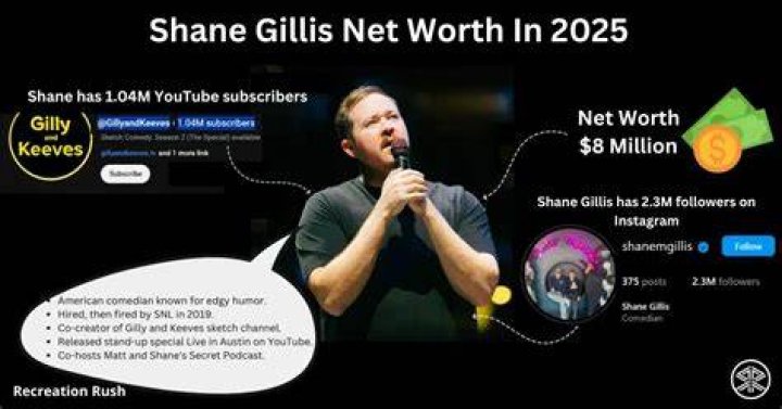 How much is Shane Gillis’s net worth today