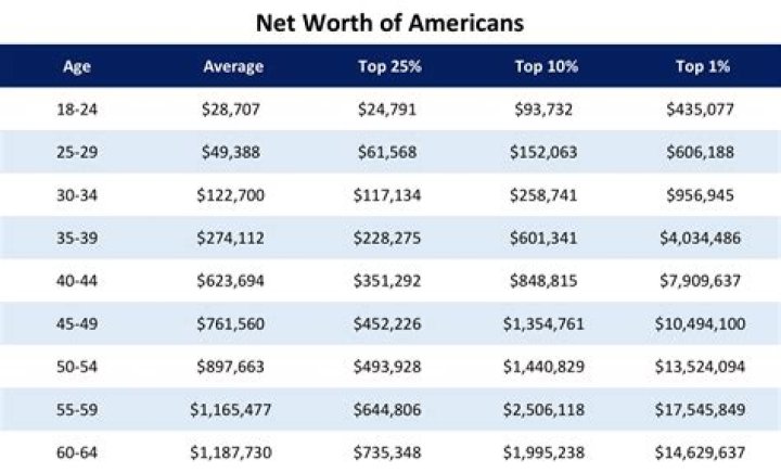 How much is T.I’s Net Worth’s net worth in 2023