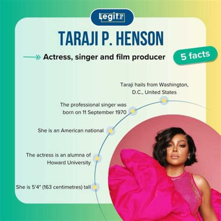 How Much is Taraji P. Henson’s Net Worth Today