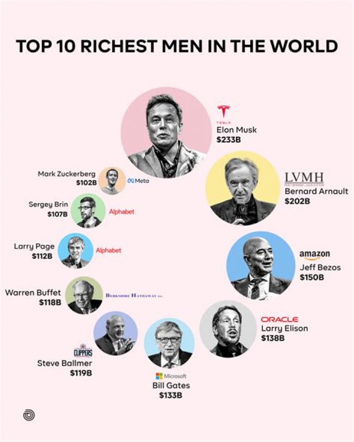 How rich is Ben Mckenzie: What is His Net Worth