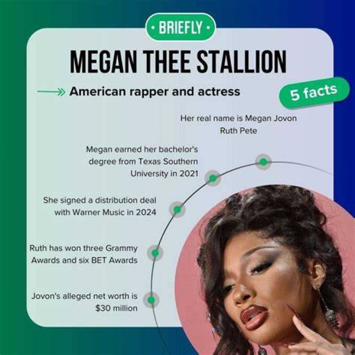 How Rich is Megan Thee Stallion Today: What is Her Net Worth