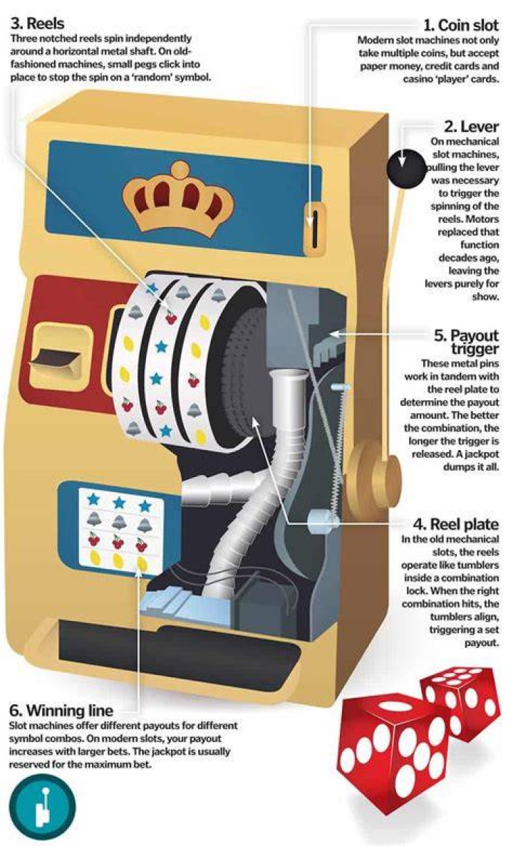 How Slot Machines Work