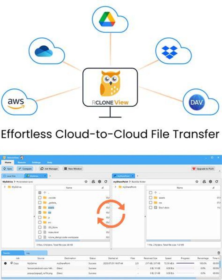 How to Do Cloud to Cloud Transfer – The Easiest Way