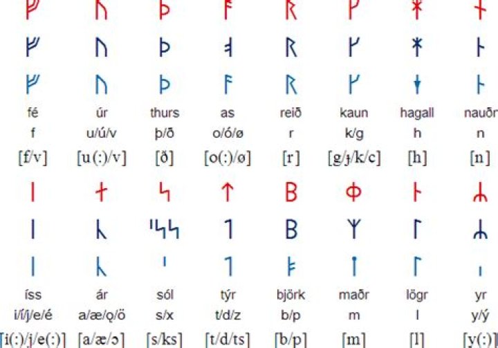 How to learn old norse