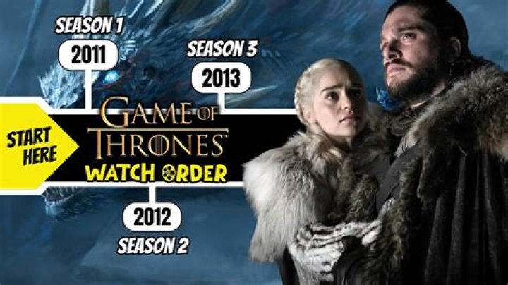 Is Game Of Thrones On Netflix? How To Watch Game Of Thrones